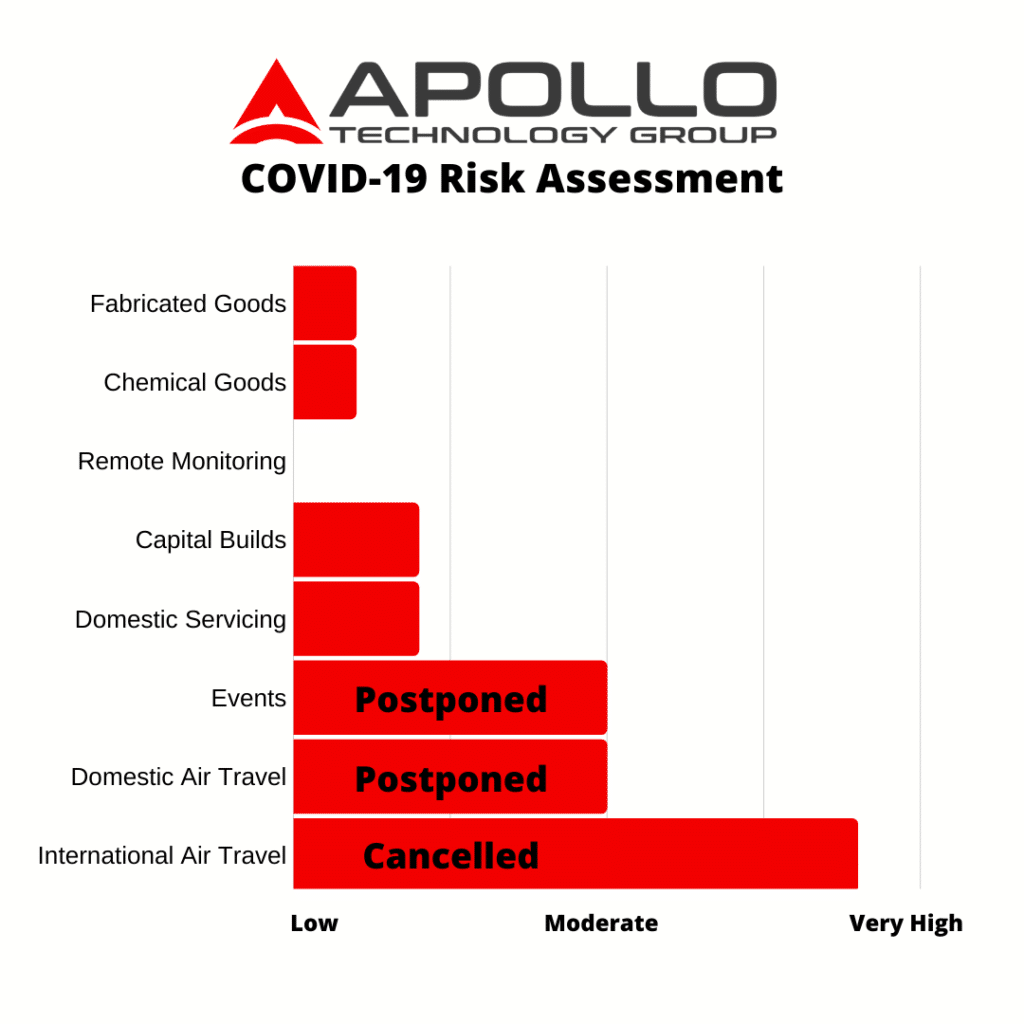 COVID 19 Risk Assessment 1 e1585070942683